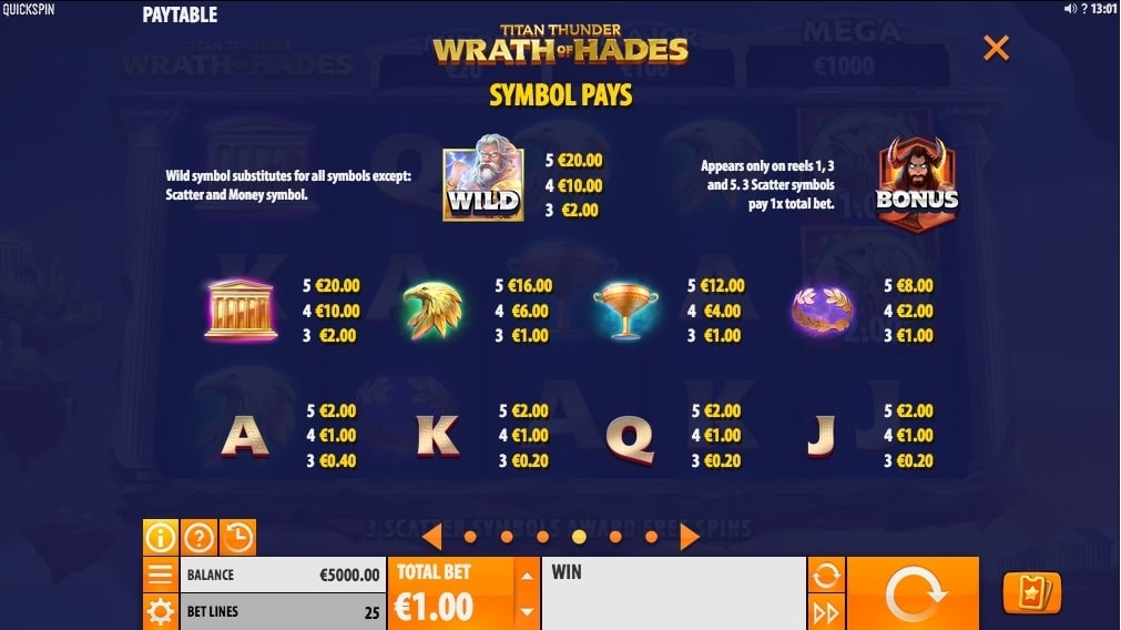 Titan Thunder Wrath of Hades Slot Paytable