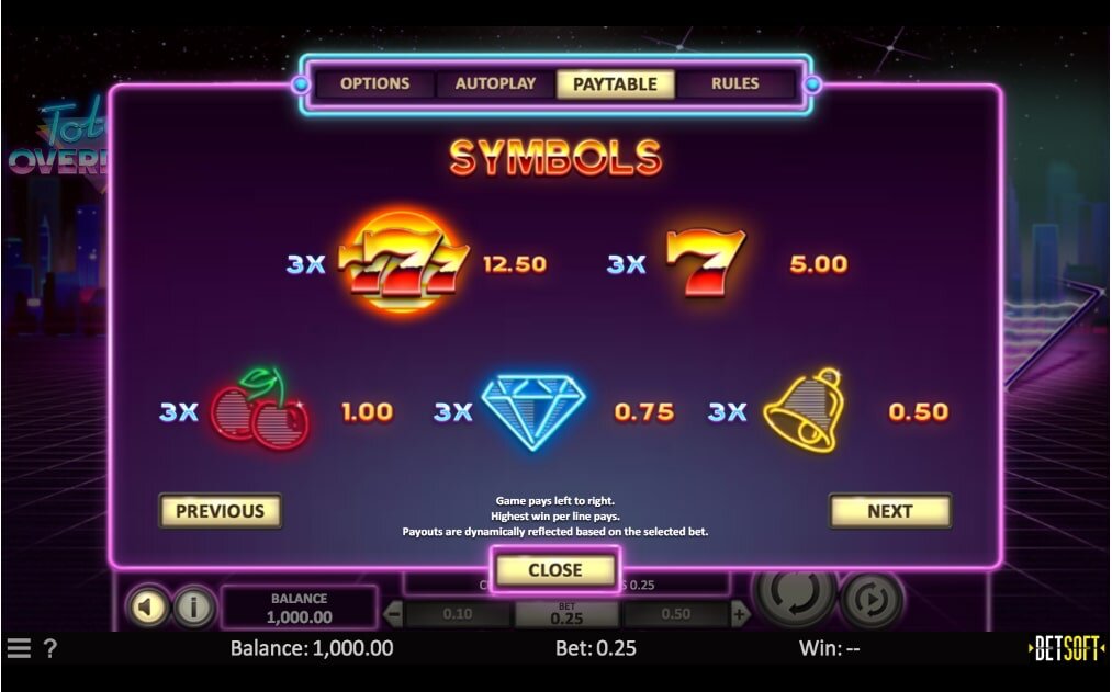 Betsoft Total Overdrive Slot Paytable