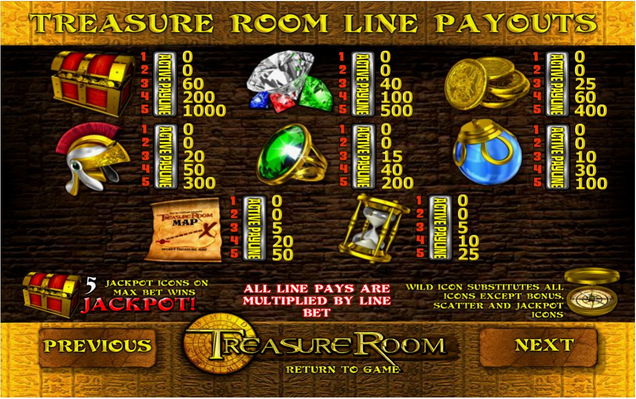 BetSoft Treasure Room Slot Paytable