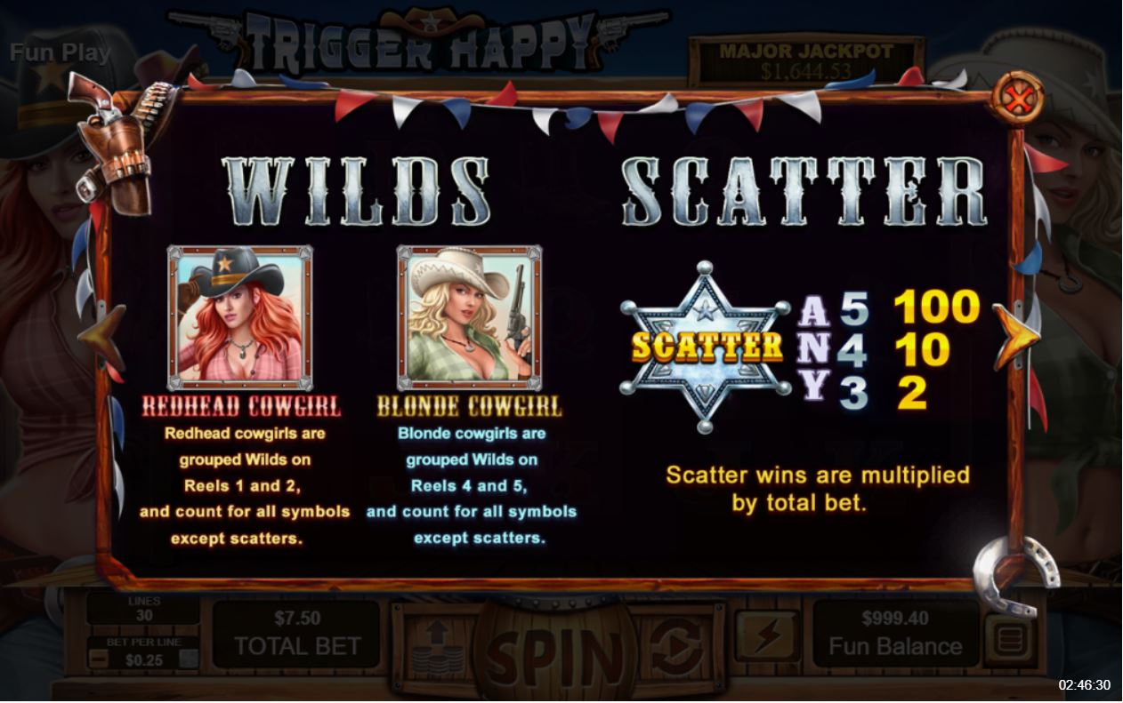 Trigger Happy Slot Review, Bonuses & Free Play (97.5% RTP)