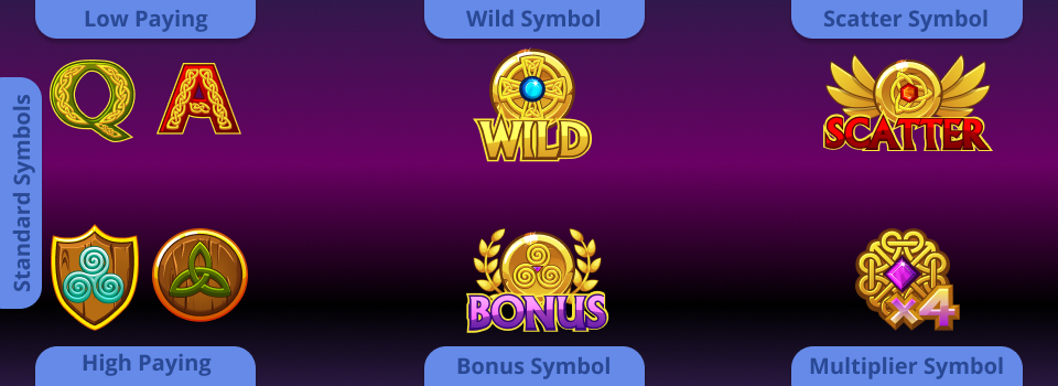 The meaning of slots symbols