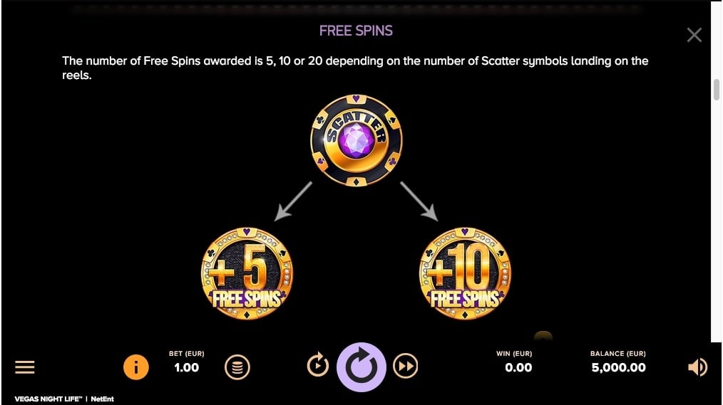 Vegas Night Life Slot Features