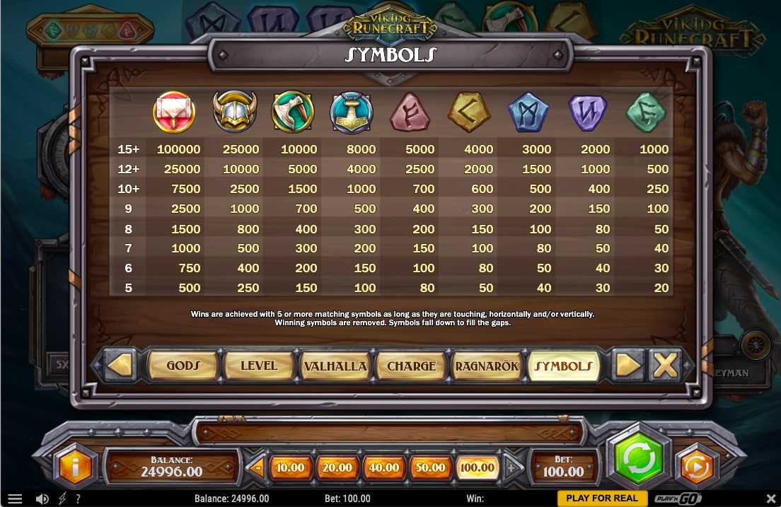 Play N Go Viking Runecraft Slot Paytable