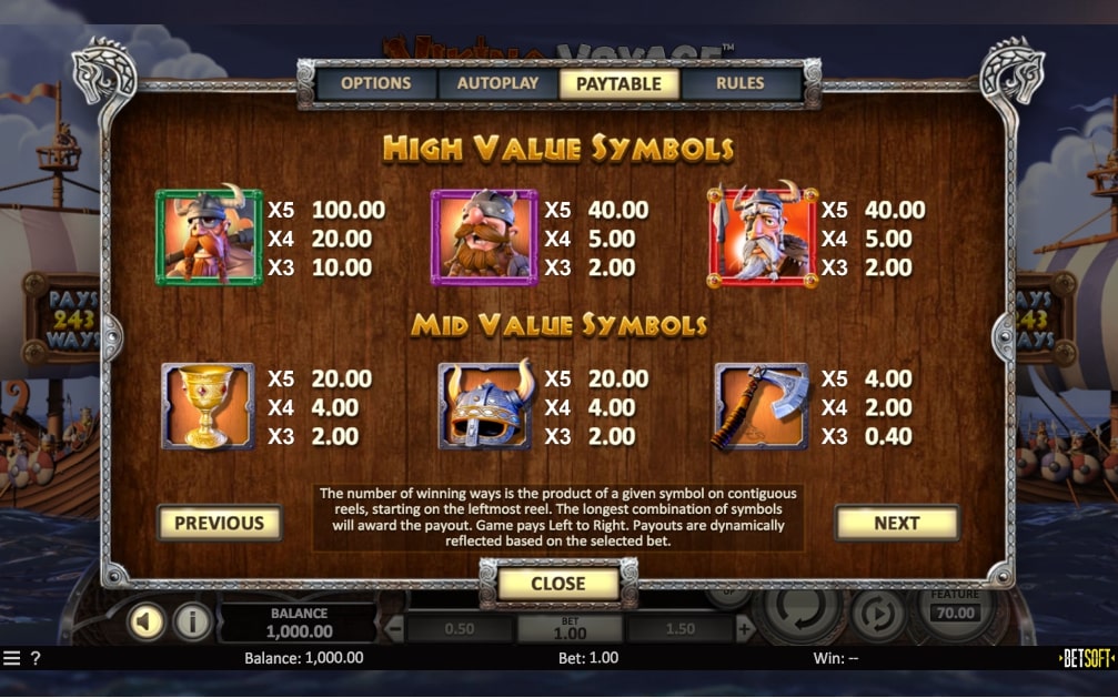 BetSoft Viking Voyage slot game high value symbols