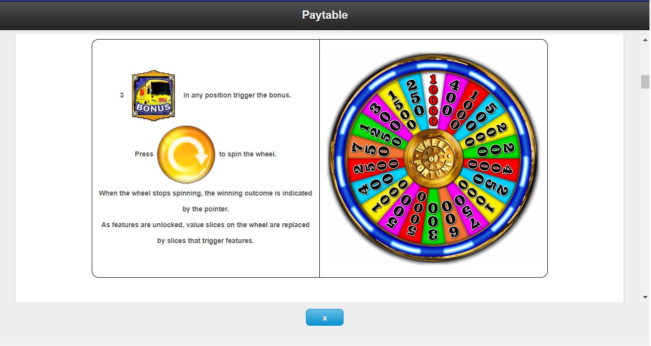 IGT Wheel Of Fortune Slot Paytable