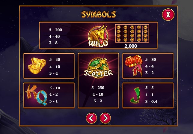 Wild Ox Slot Game Spinomenal Symbols