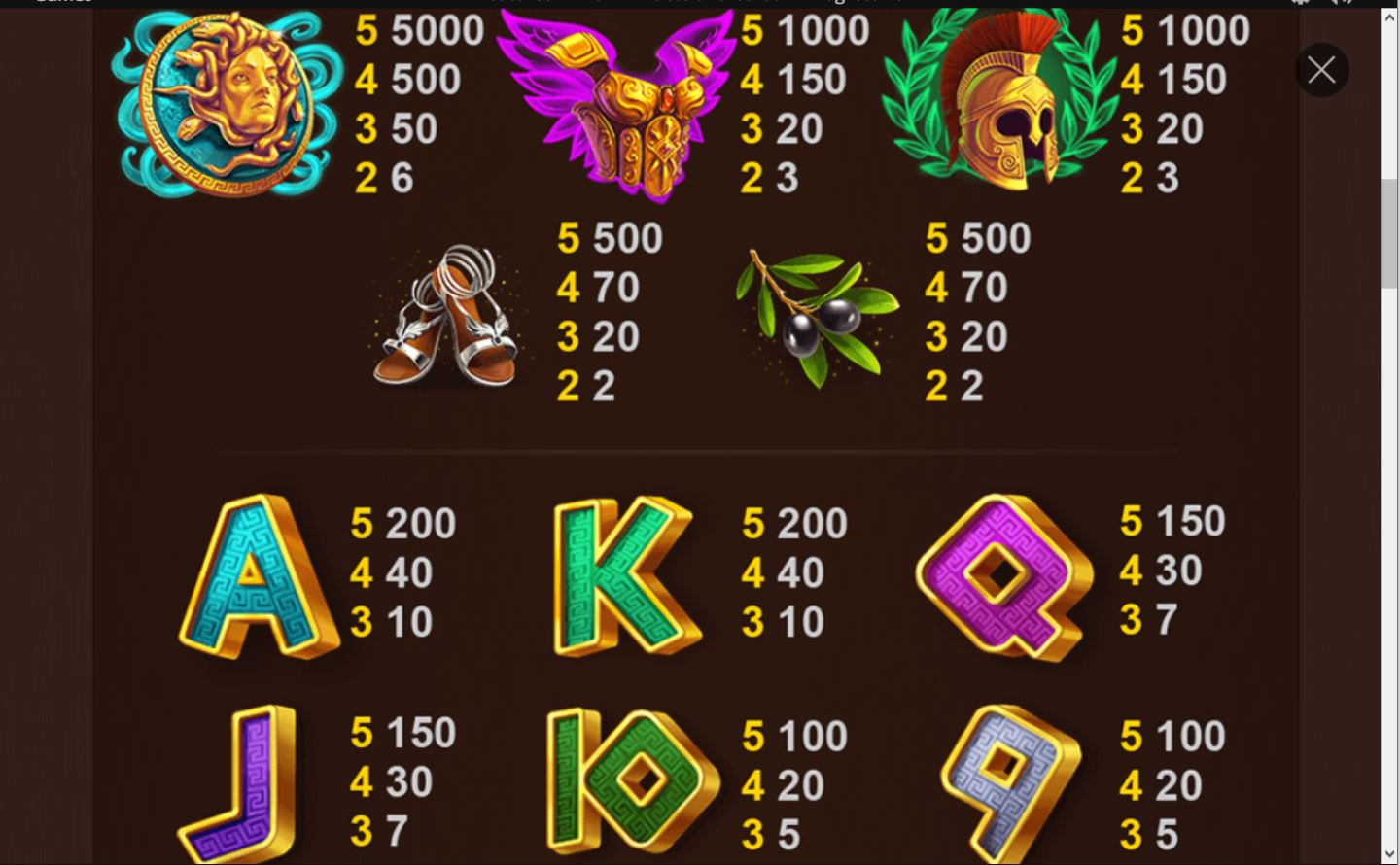 Playtech Age of The Gods Goddess of Wisdom Slot paytable