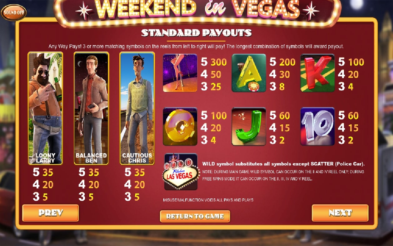 BetSoft Weekend in Vegas Slot Paytable