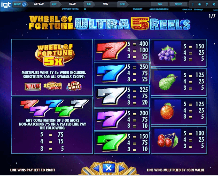 IGT Wheel Of Fortune Ultra 5 Reels Slot paytable