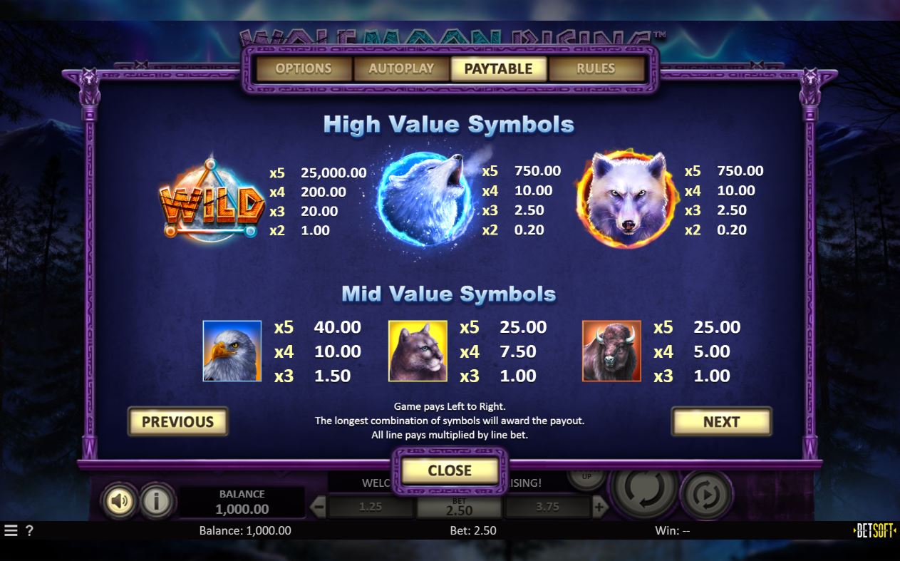 Betsoft Wolf Moon Rising Slot Symbols